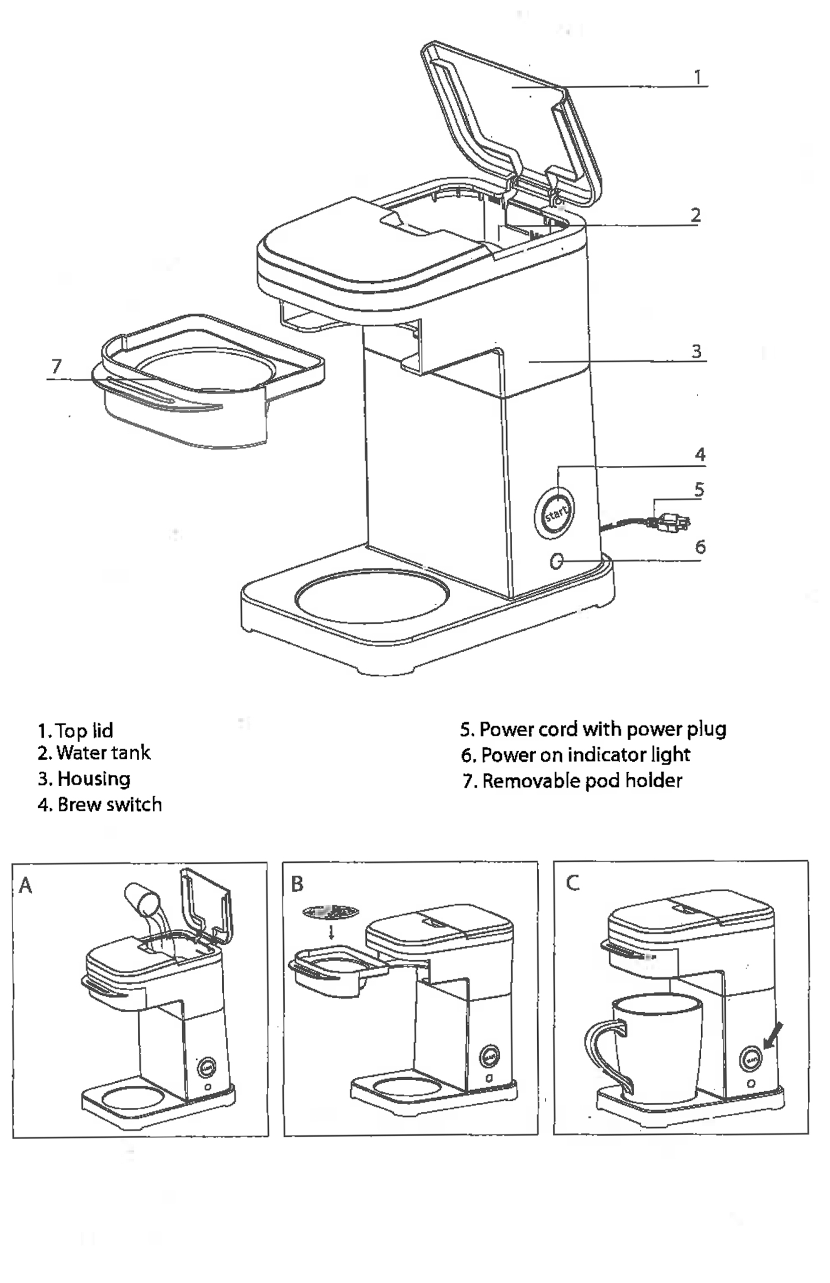 PBH Diagram